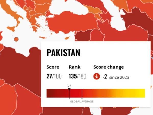 Corruption index of Pakistan