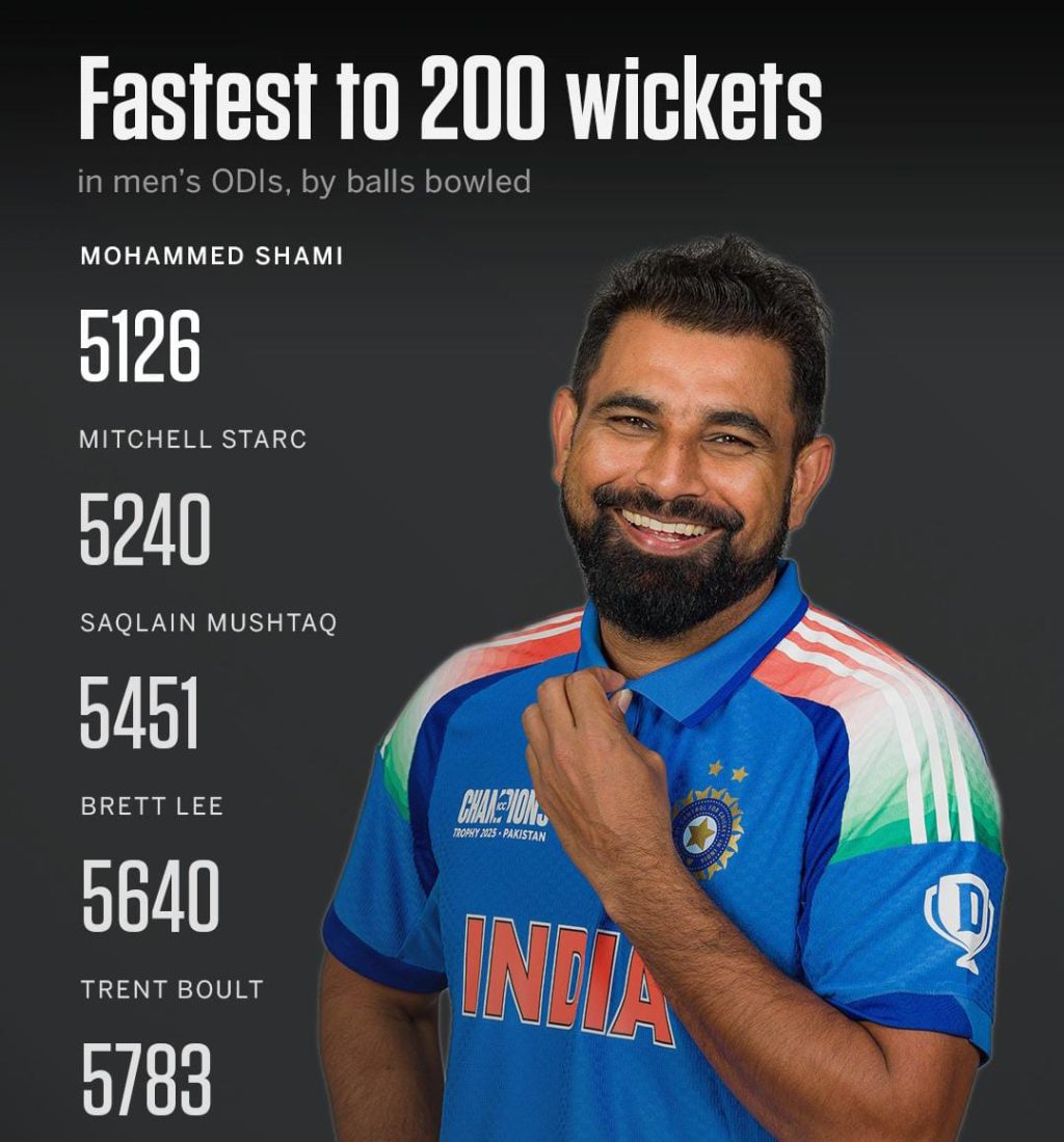 Shami the Fastest to 200 Wickets