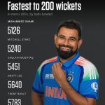 Shami the Fastest to 200 Wickets