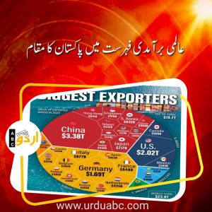 Biggest Exporters