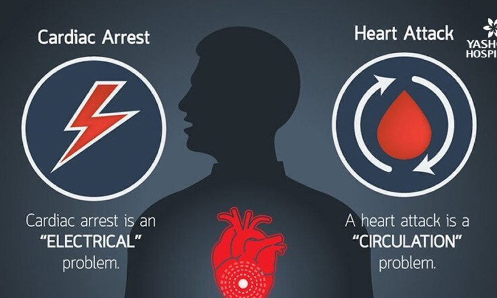 Heart attack vs Cardiac arrest