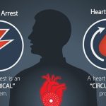 Heart attack vs Cardiac arrest