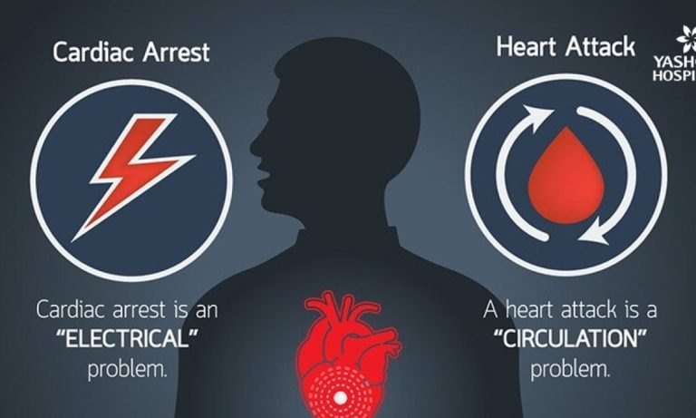 Heart attack vs Cardiac arrest