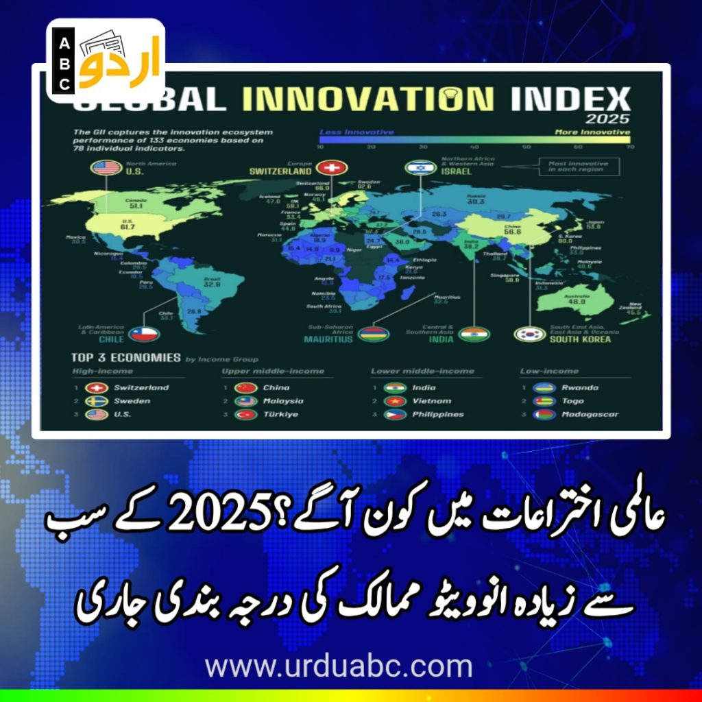 Global Innovation index