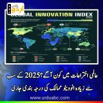 Global Innovation index