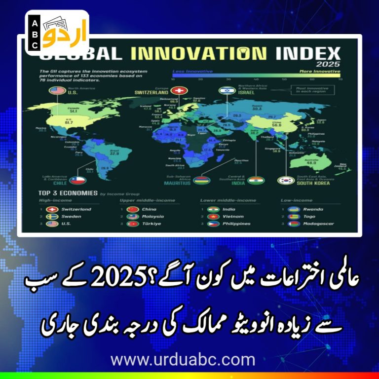 Global Innovation index