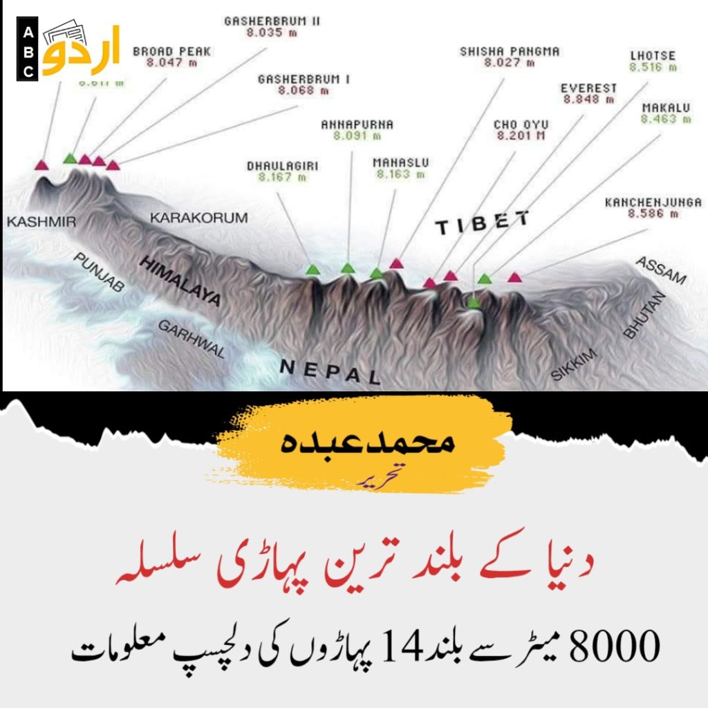 Highest mountains of the world