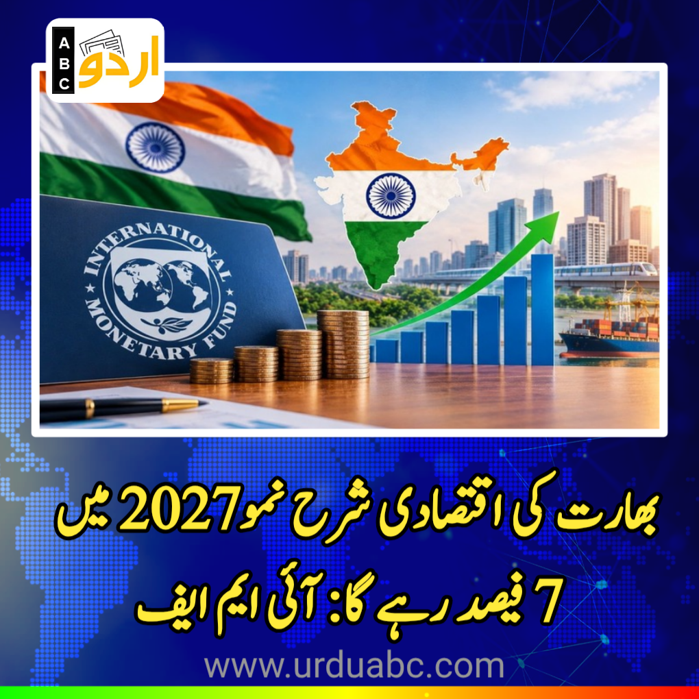 IMF Raises India’s Growth Forecast to 7% in FY27